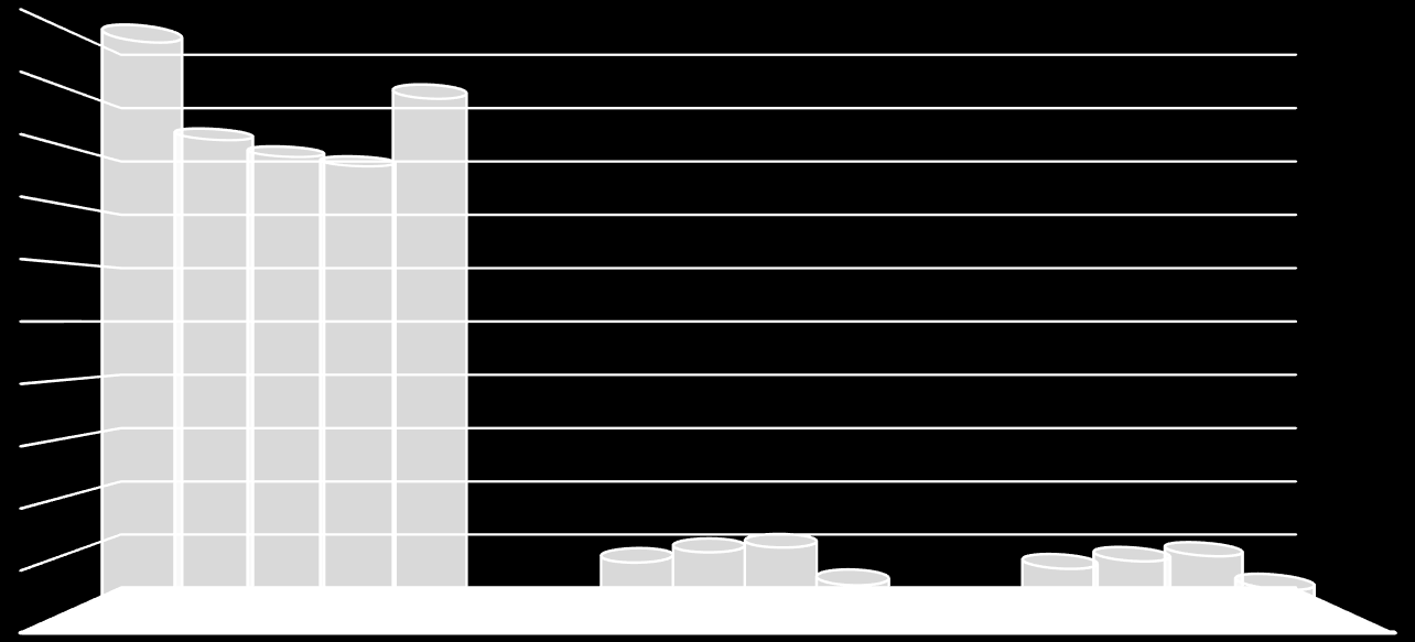 0,00% 0,00% 9,29% 11,03% 5,43% 11,83% 8,21% 9,49% 10,36% 4,65% 82,50% 79,49% 77,81% 89,92% 100,00% 1,42% 9,56% 89,02% Pytanie 8 Czy, jeżeli za wypłatę gotówki lub inną operację w bankomacie miałaby