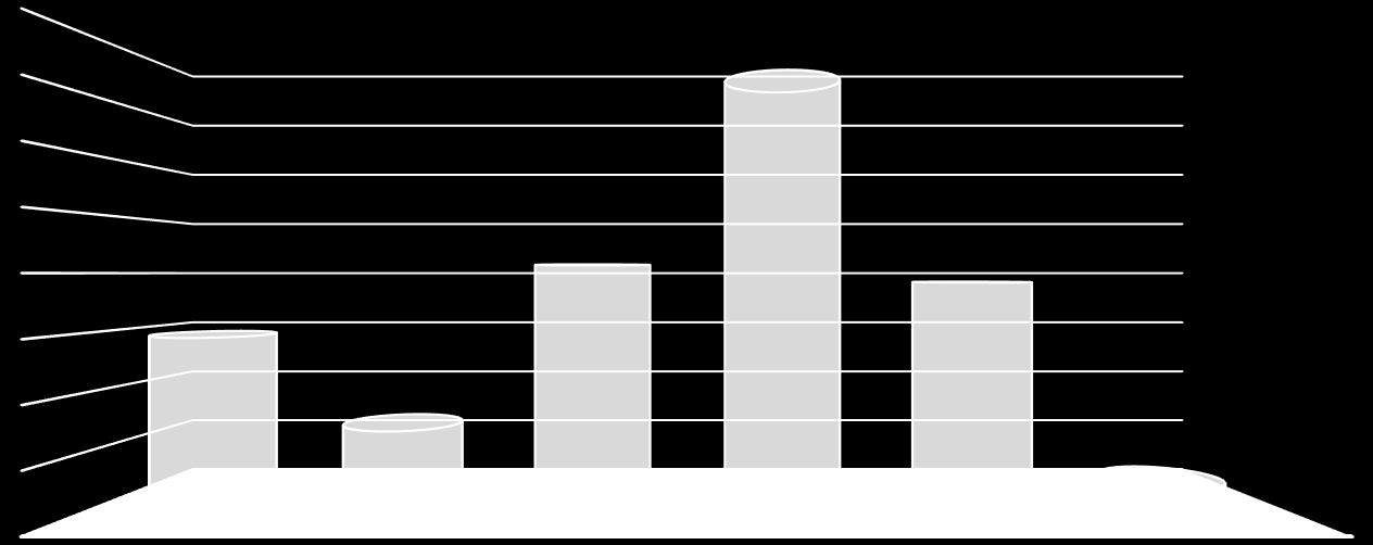 14,59% 6,73% 20,73% 19,21% 1,78% 36,96% 3,50% 40,83% 55,67% Ankietowani to w większości kobiety (prawie 56%). Blisko 41% odpowiedzi udzielili mężczyźni.