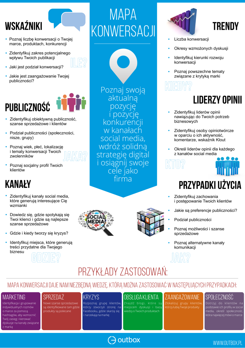 Mapa konwersacji dostępna jest