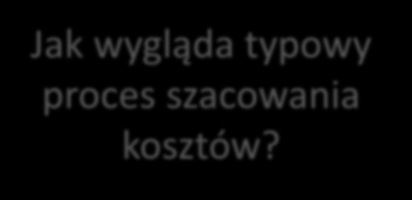 Proces szacowania kosztów Jak