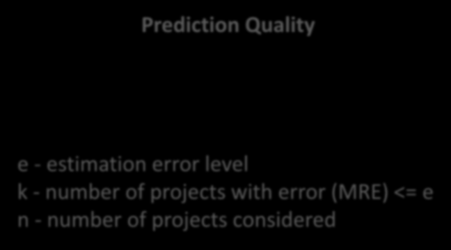 Miary oceny dokładności szacowania Prediction Quality Pred e - estimation error