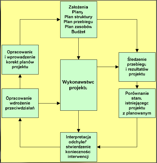 Cykl