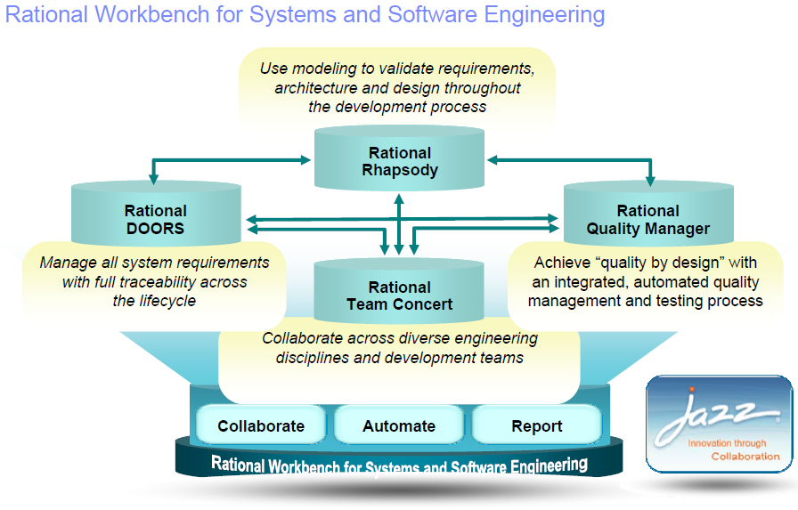 4. Modelowanie systemów informatycznych w zaawansowanym środowisku