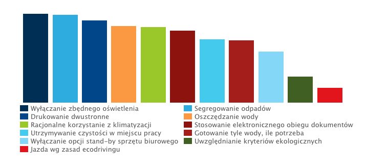 publikowany w zakładce Kalendarz inwestora (link). 4.