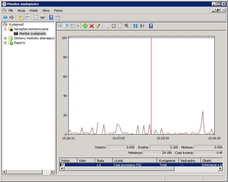 Screenshot 149: Monitorowanie plików przeskanowanych w poszukiwaniu wirusów w Monitorze wydajności systemu Windows Server 2008 11.13.