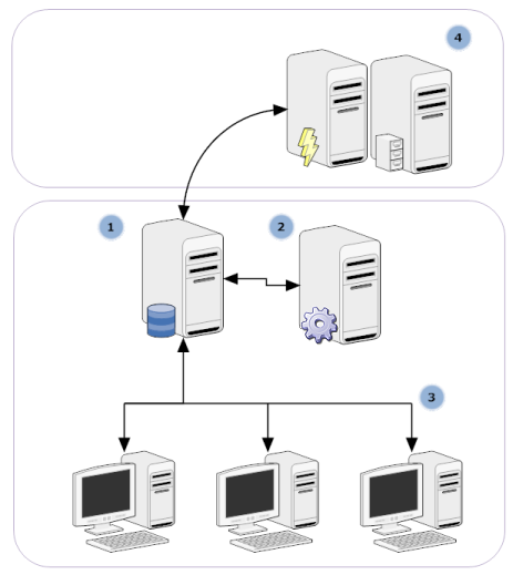 1. Wprowadzenie Ten podręcznik użytkownika stanowi kompletną dokumentację produktu AVG Internet Security Business Edition.