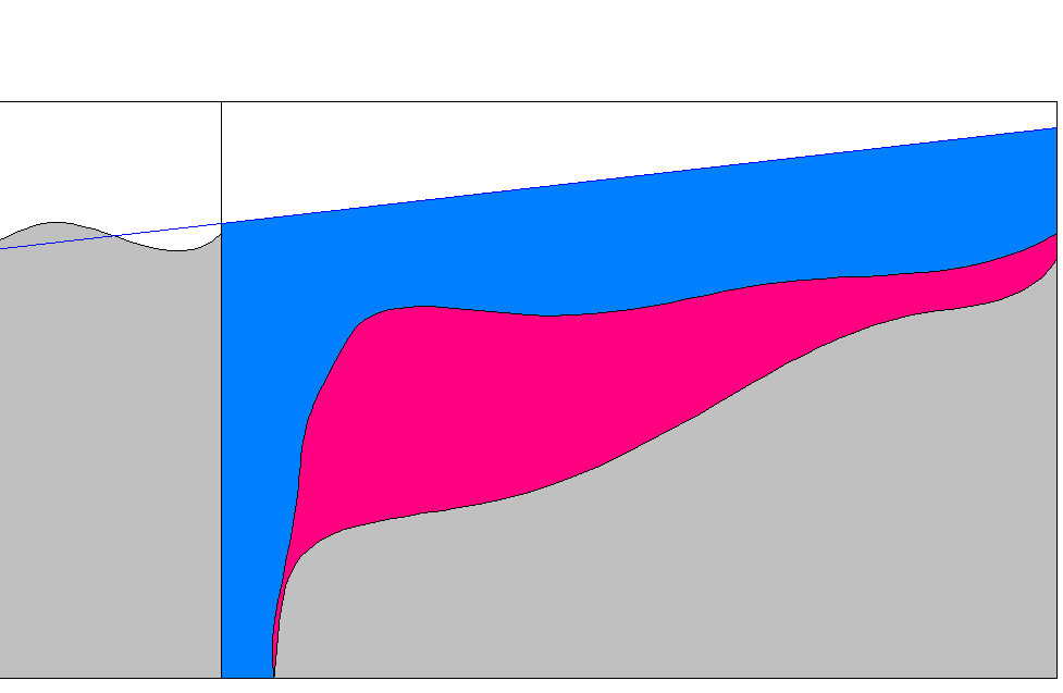 Projected Calculation vs.