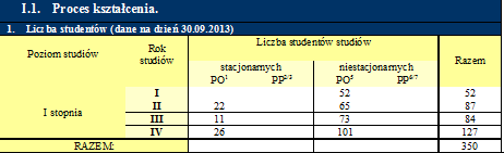 Niestety, również naszej Uczelni nie ominęły pewne problemy niżu demograficznego.