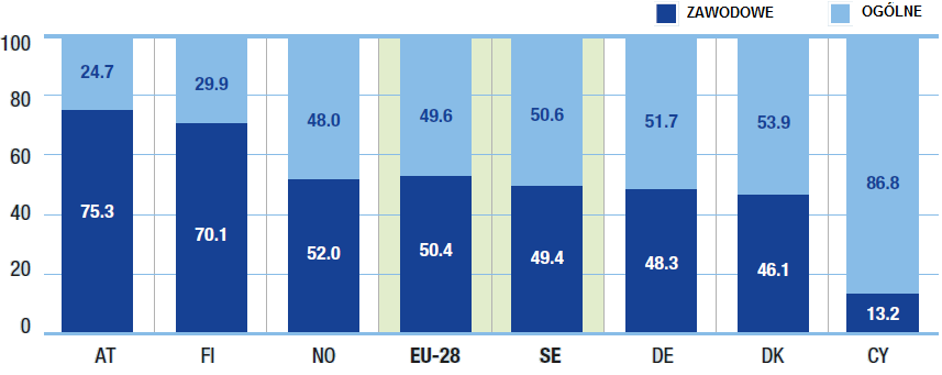 ROZDZIAŁ 8. DOŚWIADCZENIA NIEMIECKIE I SZWEDZKIE 8.1.