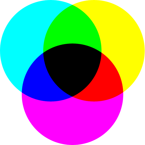 CMYK to zestaw czterech podstawowych kolorów farb drukarskich stosowanych powszechnie w druku kolorowym w poligrafii i metodach pokrewnych (atramenty, tonery i inne materiały barwiące w drukarkach