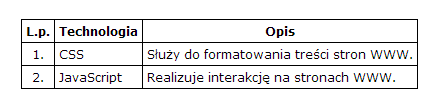 Metody osadzania tabel umieszczane w treści e-lekcji jako: tabela HTML lub grafika tabele są osadzane jako znaczniki HTML: TABLE, THEAD, TBODY, TFOOT, TR, TH, TD <table> <tr> <th>l.p.