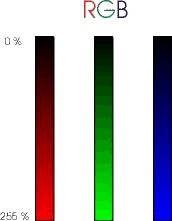 Kolorowy świat Obraz analogowy Cecha charakterystyczną jest tonalność czyli występowanie tego samego kolorów rożnych nasyceniach i jasnościach.