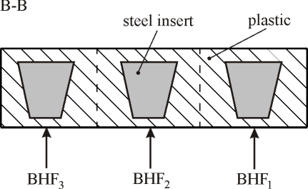 the double-acting presses (most often used) with two rams or in the single-acting presses with a cushion system in the press table.