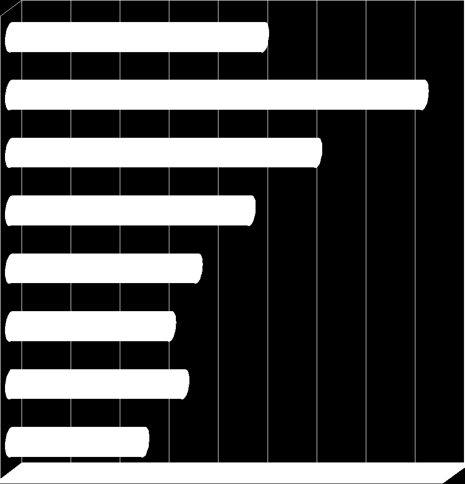 Miejsce zamieszkania statystycznego klienta sklepu internetowego Miejsce zamieszkania Nie znam odpowiedzi 26% Miasto ponad 500 tys. mieszkańców 42% Miasto 250-500 tys.