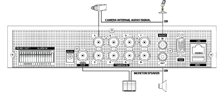 1.3 AUDIO System posiada jednokanałowe wejście i wyjście audio.