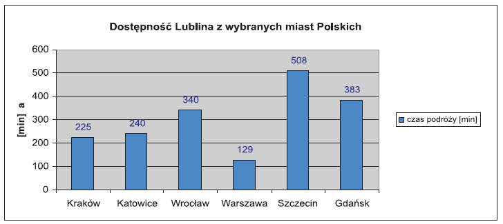 Dane statystyczne GUS w