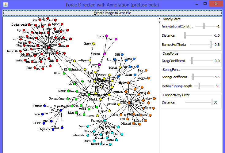 11. Tę samą sieć można przedstawić za pomocą Visualization > Networks > Circular Hierarchy, parametry pozostawiając bez zmian. Rysunek 57 Wizualizacja sieci przez algorytm Circular Hierarchy 12.