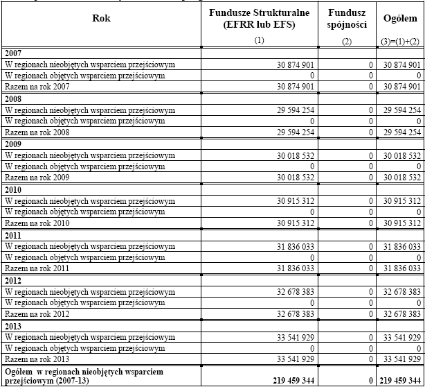 Tabela 49.