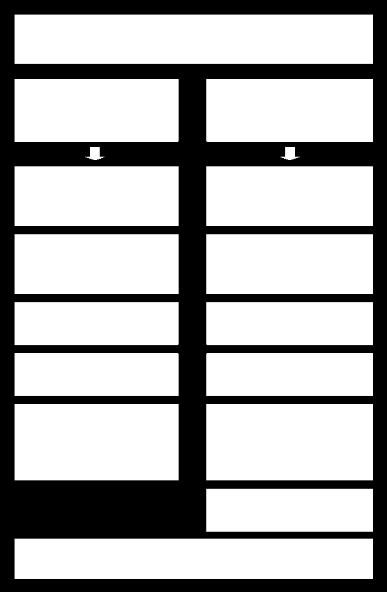 3.2.6.4. Opis priorytetów Rysunek 26.