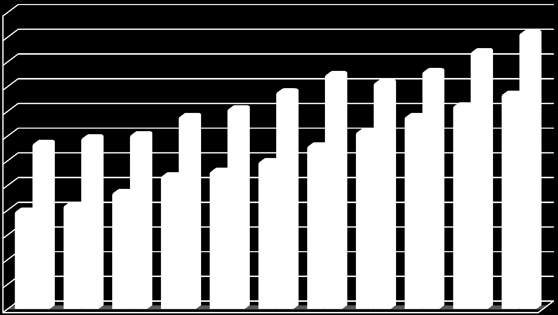 Tabela 2 Ludność gminy Bestwina oraz gęstość zaludnienia w podziale na sołectwa Sołectwo Liczba ludności 2013 r. [L] Powierzchnia [KM 2 ] Gęstość zaludnienia [L/KM 2 ] Bestwina 4.