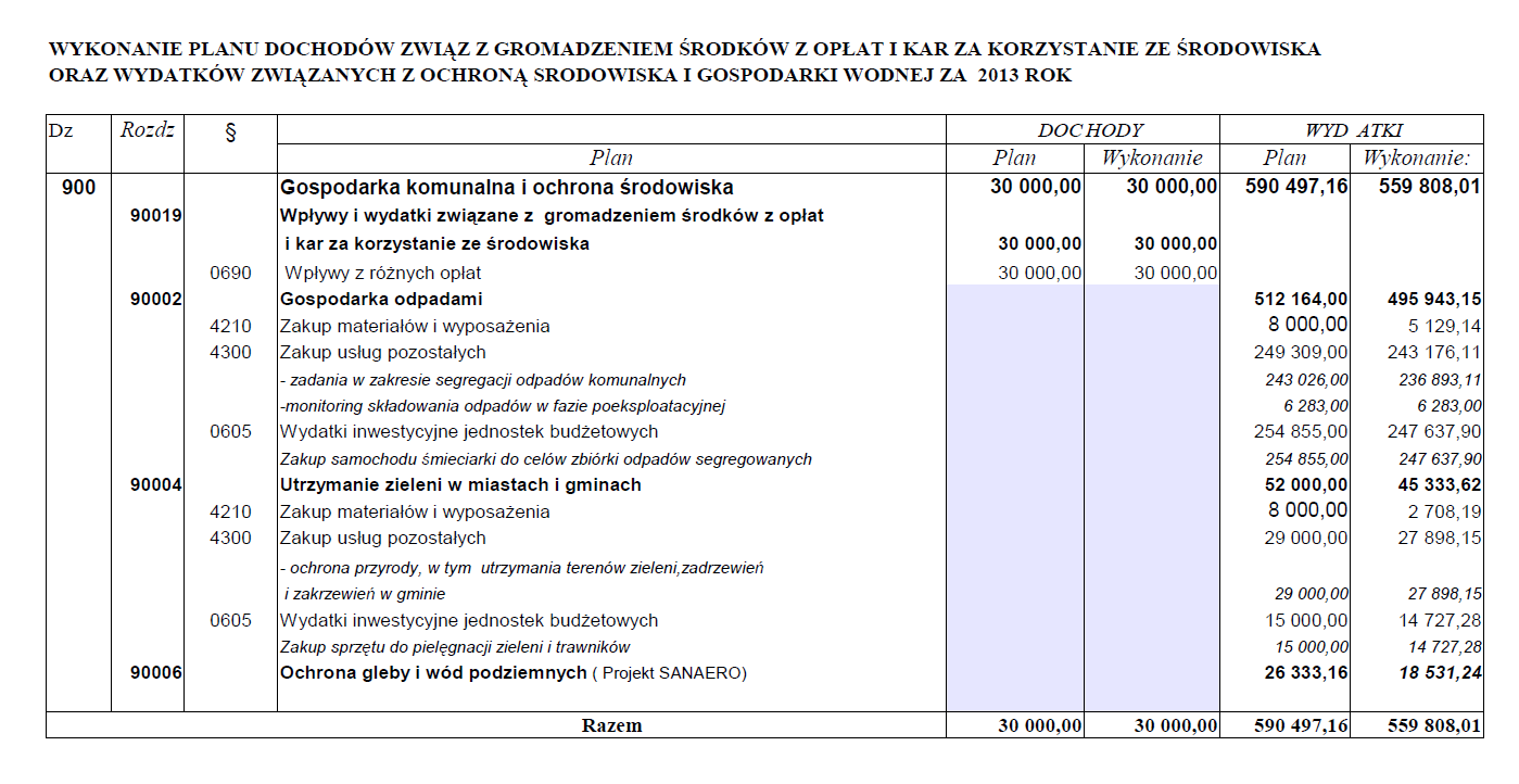 Dziennik Urzędowy