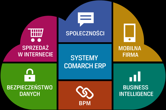 dostęp do raportów z urządzeń mobilnych bezpieczeństwo danych