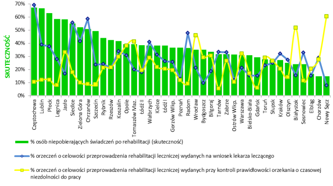 Ewolucja funkcji audytu wewnętrznego Funkcja doradcza SZCZEGÓŁOWE ANALIZY NA POZIOMIE CAŁEJ JEDNOSTKI MIERZALNA