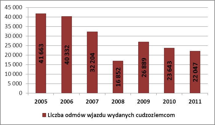 Przestępczość transgraniczna Wykres 5.1.