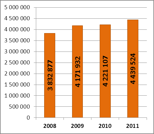 Postępowanie mandatowe Wykres 20.