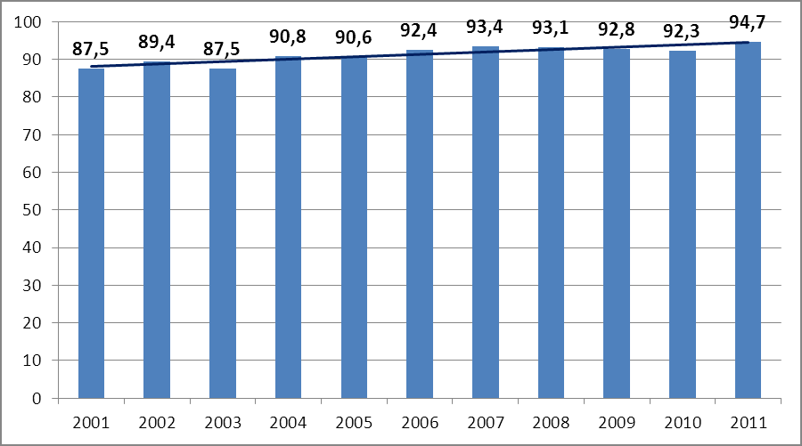 Przestępczość kryminalna, przemoc w rodzinie i przestępstwa przeciwko zwierzętom Wskaźnik wykrycia Wykrywalność zabójstw w roku 2011 wyniosła 94,7%, co oznacza wzrost w porównaniu z rokiem poprzednim