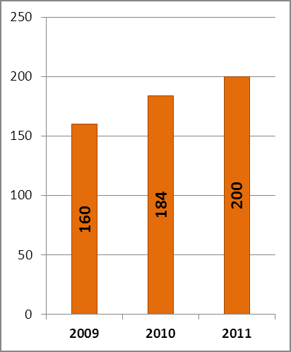 Postępowanie mandatowe Wykres 20.