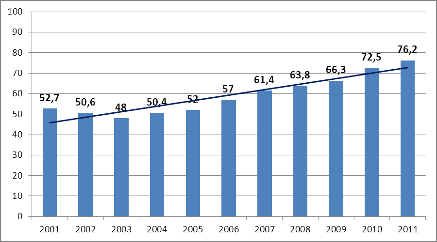 Przestępczość kryminalna, przemoc w rodzinie i przestępstwa przeciwko zwierzętom Wykres 3.6.