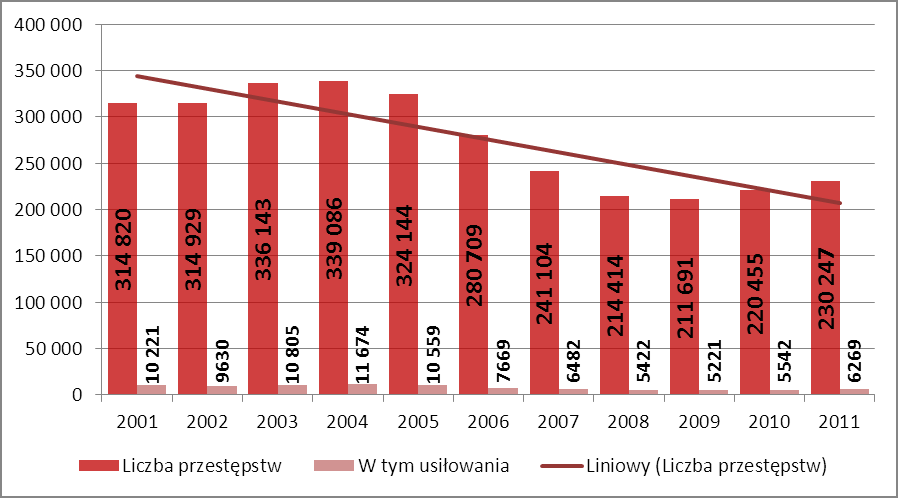 Przestępczość kryminalna, przemoc w rodzinie i przestępstwa przeciwko zwierzętom 3.7 Kradzieże Art. 278 k.k. 1.