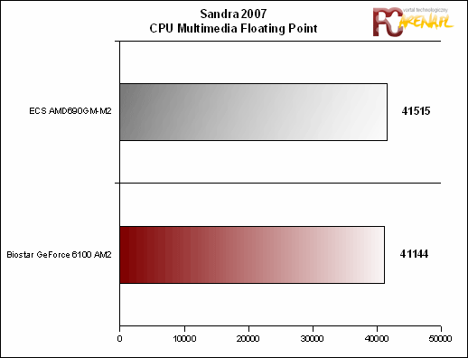 Do tego celu wykorzystaliśmy głównie programy nastawione na testowanie procesora, kompresję plików oraz renderowanie obrazu.