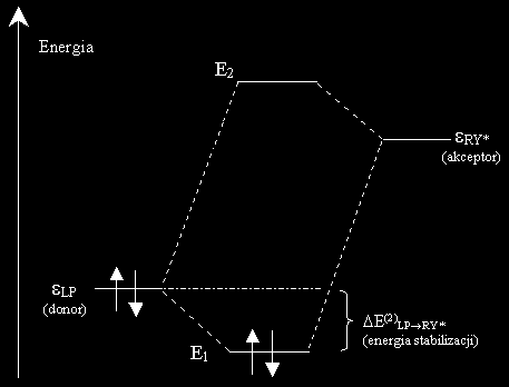 Piotr Wojciechowski, E-chemia: Chemia kwantowa, 16 * donor-akceptor, która może być określona na podstawie teorii zaburzeń drugiego rzędu.