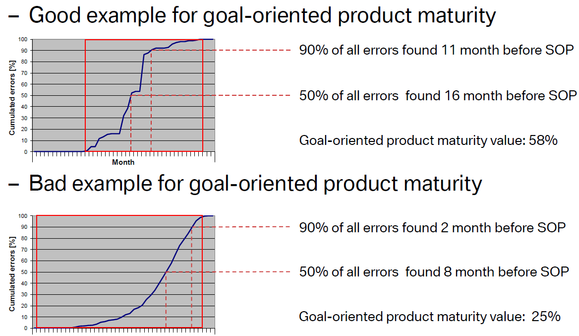 Automotive Suppliers for Software centered