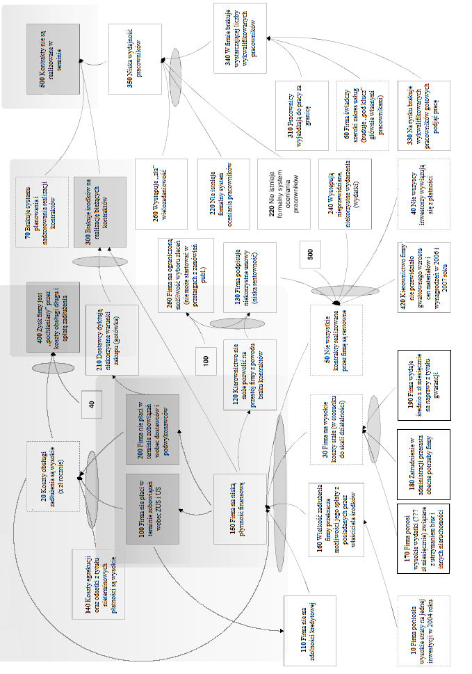 Diagram 19: Drzewo stanu