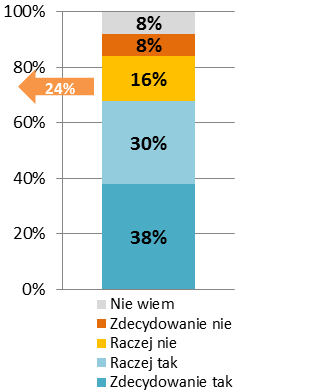 4.6 Wpływ sektora kreatywnego na rozwój społeczno-gospodarczy Mazowsza Jak już wspomniano w Rozdziale 1.