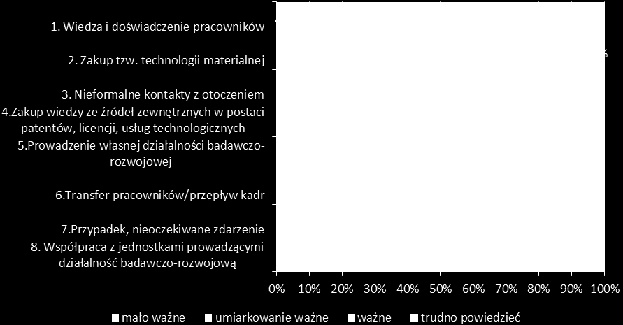 Rysunek 49.