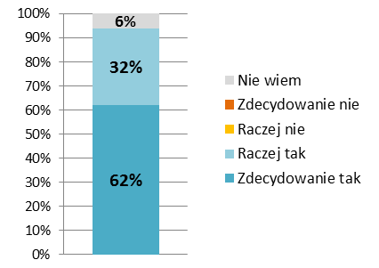 8.3.3 Jakie korzyści wynikają z rozwoju współpracy?