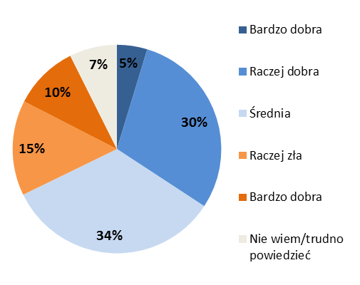 wsparcia kreatywnych pomysłów. W związku z rozwojem internetu możliwe jest dotarcie w ten sposób do dużej społeczności, a co za tym idzie pozyskanie środków niezbędnych na realizację projektu.