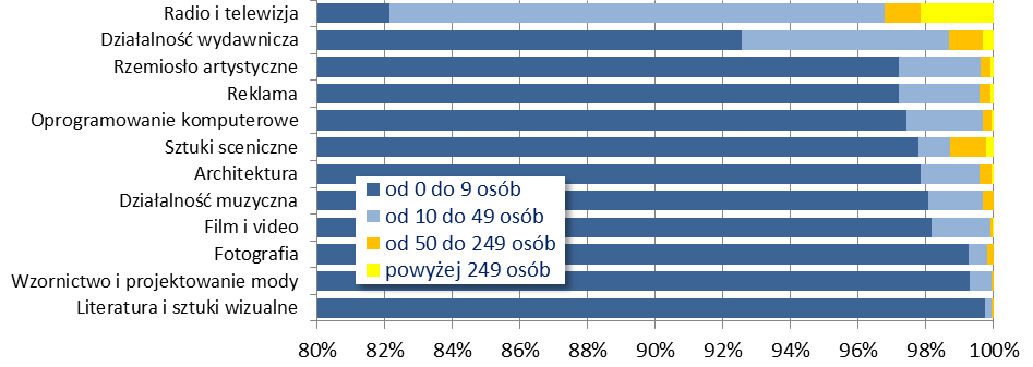 ką komplikacją produkcji oraz koniecznością zaangażowania różnych specjalistów w procesie wytwórczym.