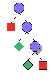 Generowanie modeli CLP procedur planowania produkcji 147 x p p Y p w p a) b) Rys. 5.