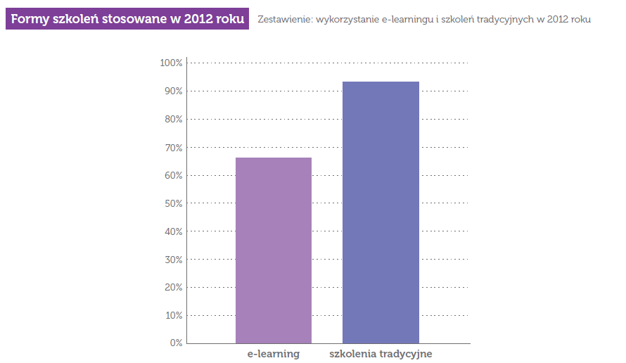 Webinary w Polsce Na podstawie Wykorzystanie nowych