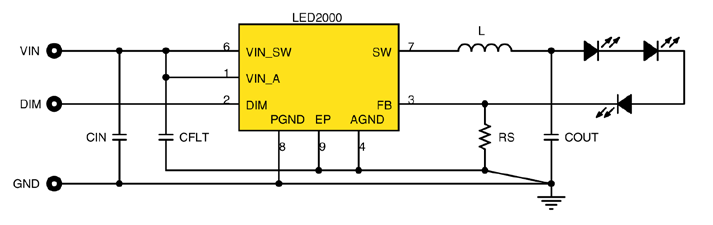 Oświetlenie LED 39 LED2472G LED2472G jest 24 kanałowym sterownikiem matryc LED. Sterownik został stworzony z myślą o sterowaniu diodami RGB.