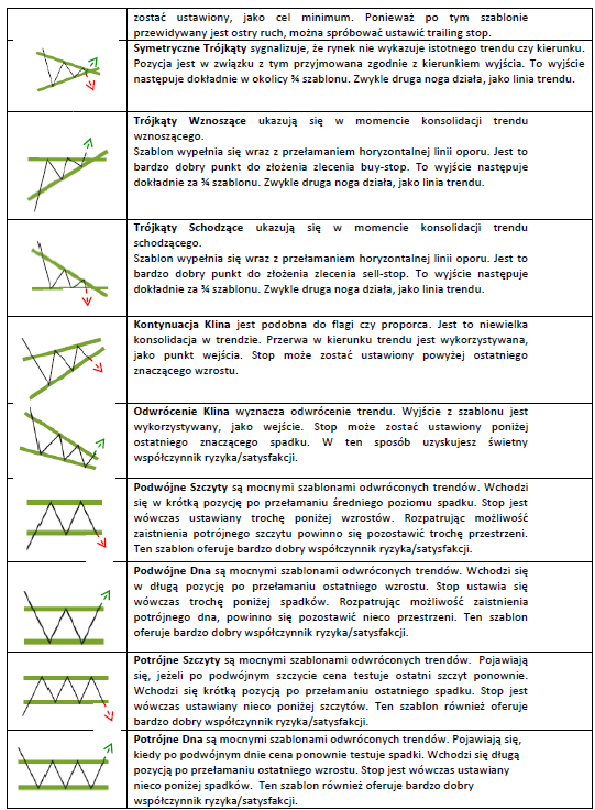 Formacje wykresowe Znaczenie szablonów wykresów w procesie inwestowania jest udowodnione. WHS AutoChartist jest narzędziem wyszukującym nowopowstałe i dopełniające się szablony wykresów.