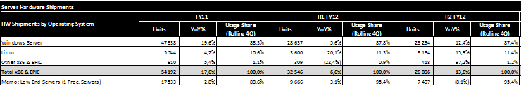 Server hardware market (SMIT)