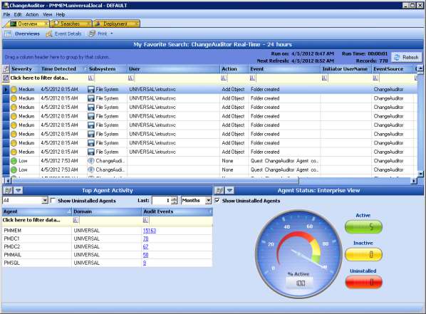 Quest ChangeAuditor W czasie rzeczywistym, skonsolidowany audyt zmian dla: AD, LDAP, Exchange, SharePoint, SQL, serwerów plików Windows, VMware, NetApp, EMC, rejestrów sys.