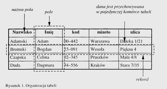 Zadanie 1. Pobierz szablon studenci i uczniowie i zapoznaj się z obiektami pobranego szablonu. Zadanie 2.