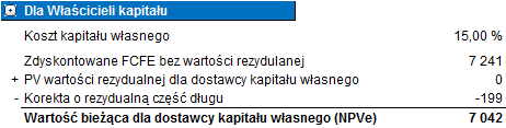 Nie zostały dokonane żadne korekty tego długu w wolnych przepływach dla dawców kapitału.